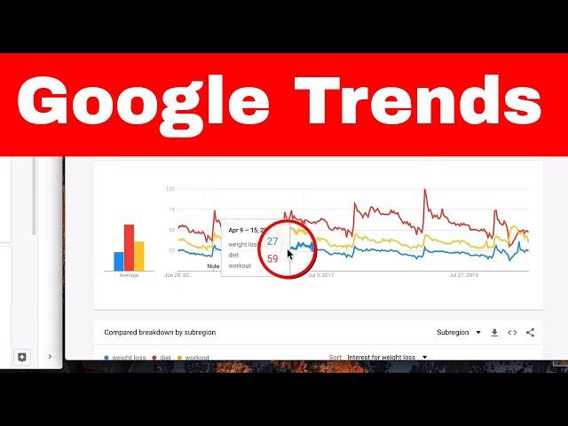 How to use Google Trends in 2020 for Market Research