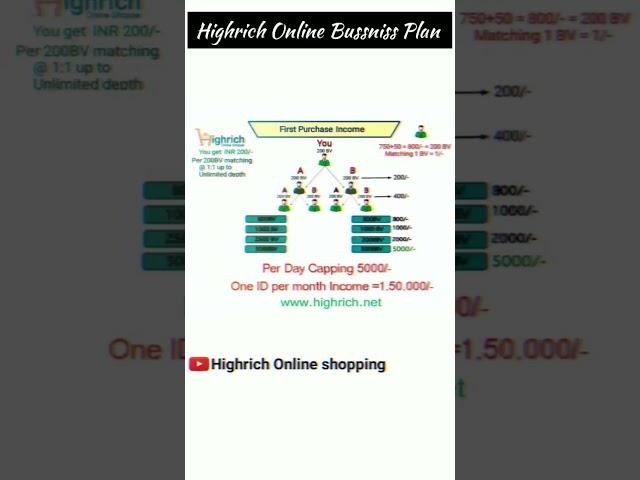 Highrich Online Business Plan #highrich #business #trghighrich @TrgHighrich