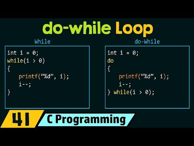 do-while Loop