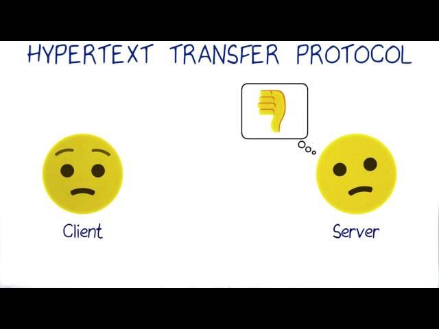 O HyperText Transfer Protocol (HTTP)
