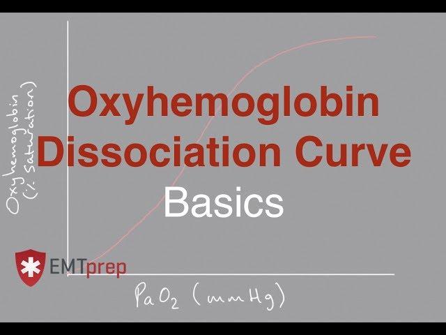 Oxygen Hemoglobin Dissociation Curve (OHDC) Basics - EMTprep.com