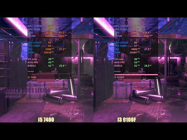 i5 7400 vs i3 9100 in 2021