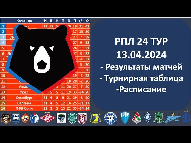 Российская премьер лига турнирная таблица, Результаты 24 тура РПЛ, 13 04 2024, Расписание матчей РПЛ