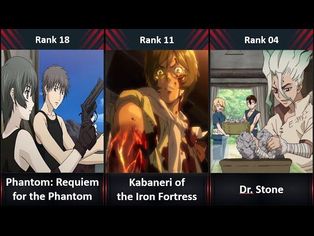 Ranked, The 33 Best Survival Anime of All Time