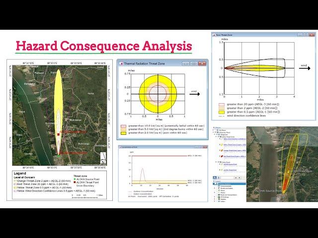 Hazard/Risk Consequence Analysis and modeling using ALOHA & ArcGIS