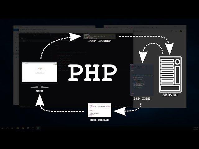 How To Use PHP to Create a Web Page