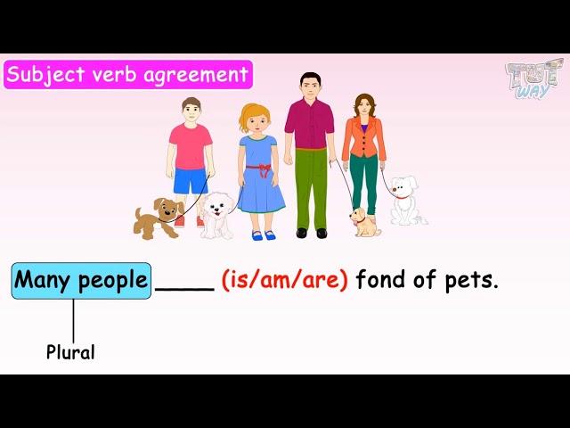 Subject-Verb Agreement For Kids | Grade 3 & 4 English | Tutway