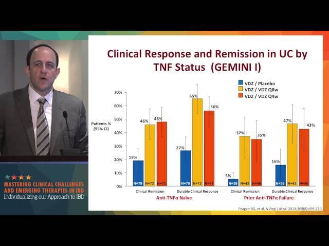 Update on vedolizumab in IBD: What have we learned?