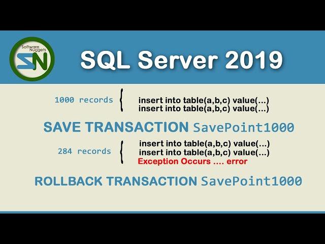 Rollback transactions to a SavePoint in SQL Server defeats all-or-nothing