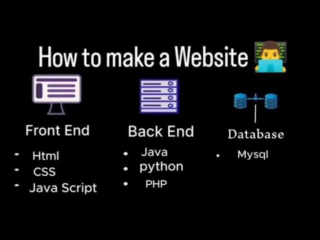 How to make a Website at a Professional Level...#webdevelopment #fullstack #website #coding #script