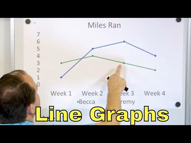 What is a Line Graph?  Understand Graphs & Data - [6-8-27]