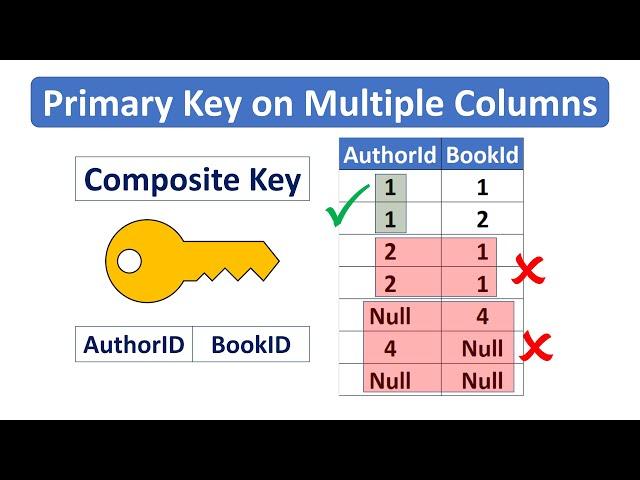 Primary key on two columns SQL Server