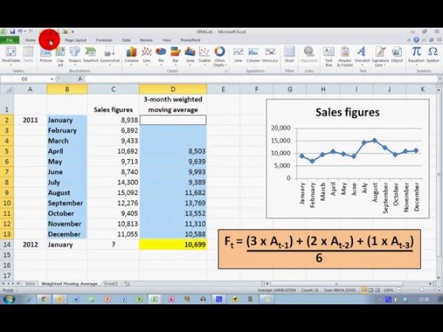 How To... Calculate a Weighted Moving Average in Excel 2010