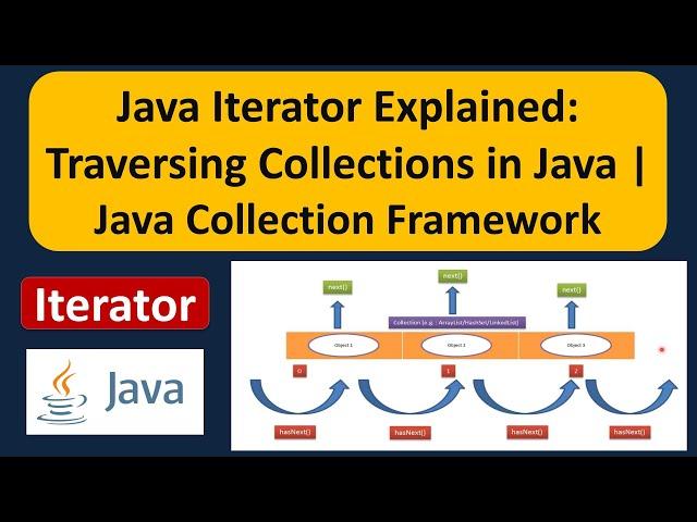 What is Iterator? | Java Iterator Explained: Traversing Collections in Java