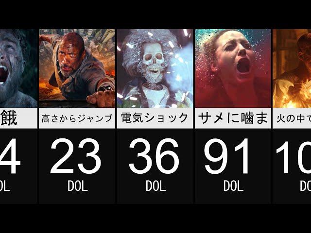 最も痛い死【ランキング】