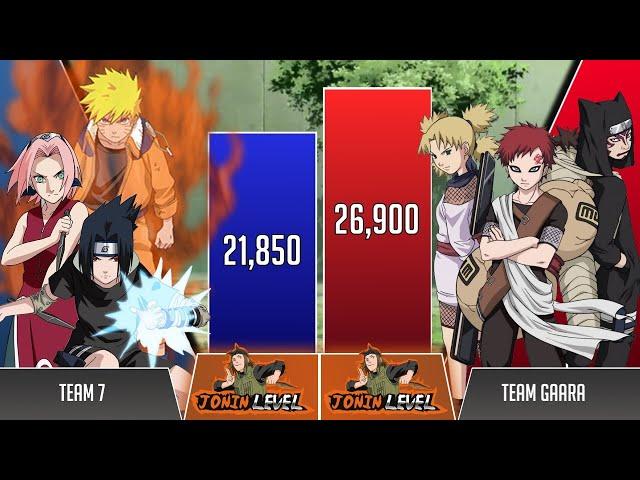 TEAM 7 vs SAND SIBLINGS Power Levels  (Naruto Power Levels)