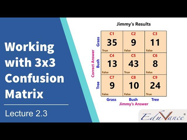 AI Course Session 2 : Lecture 3 - Understanding a 3x3 Confusion Matrix