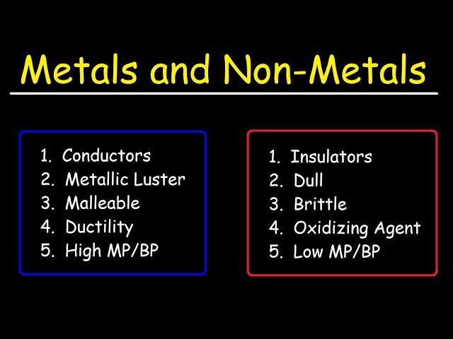 Metals and Nonmetals | Chemistry