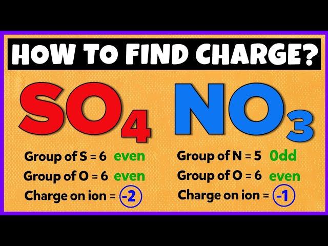 How to Find Charge on Polyatomic ions?  Easy Trick