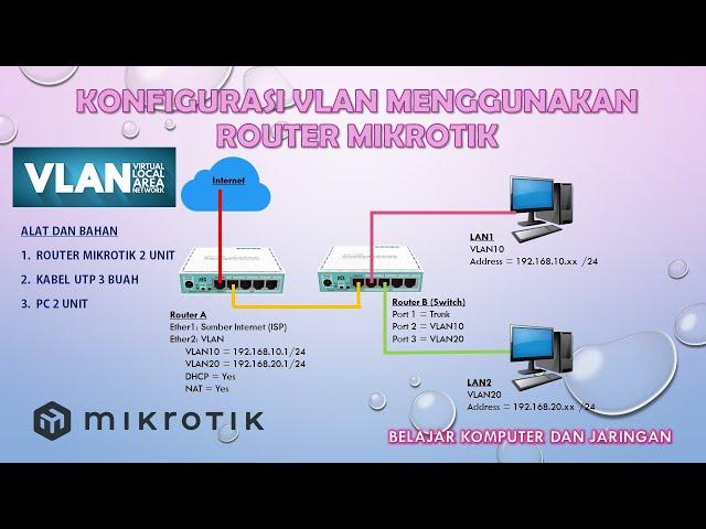 Konfigurasi VLAN pada Router Mikrotik