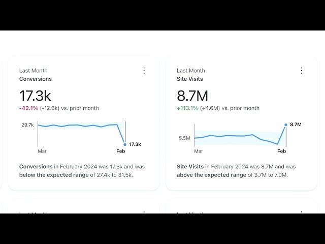 Tableau Pulse for Marketing Leaders - Web Analytics