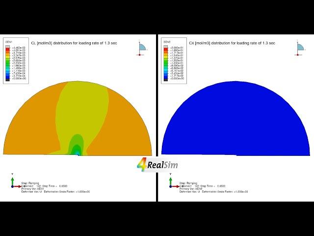 Coupled Stress Hydrogen Diffusion - 1.3s (video 2) | 4RealSim