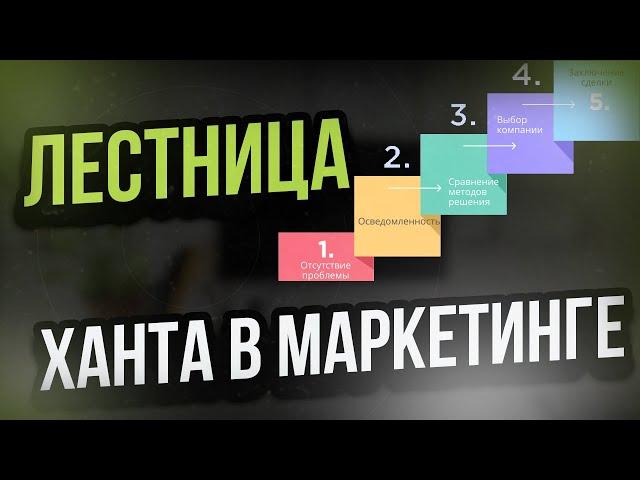 УСПЕШНОЕ доведение КЛИЕНТА ДО ПОКУПКИ. Лестница БЕНА ХАНТА в Маркетинге. Руппел Групп.