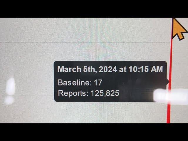 Facebook Downdector over 125,825 reports 10:00 am