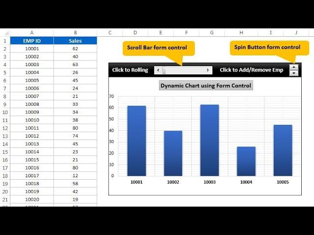 Fully dynamic Chart in Excel with Scroll bar and Spin button form controls