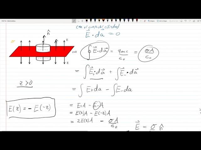 Calculando el campo de plano infinito con ley de Gauss