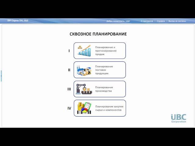 IBM Planning Analytics: Сквозное планирование - обзор (Cognos TM1)