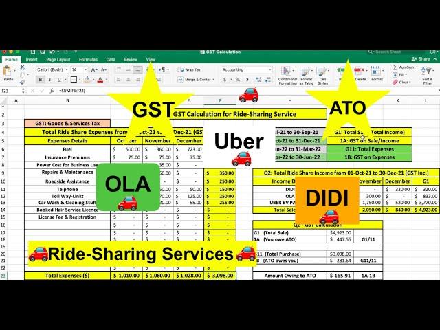 UBER GST Calculation in Australia