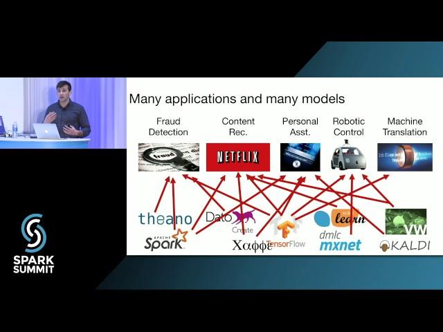 Clipper: A Low Latency Online Prediction Serving System: Spark Summit East talk by Dan Crankshaw