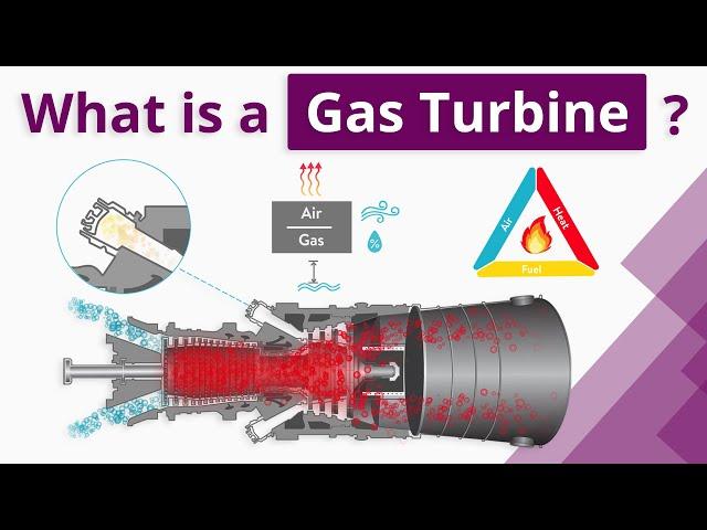 What is a Gas Turbine? (For beginners)