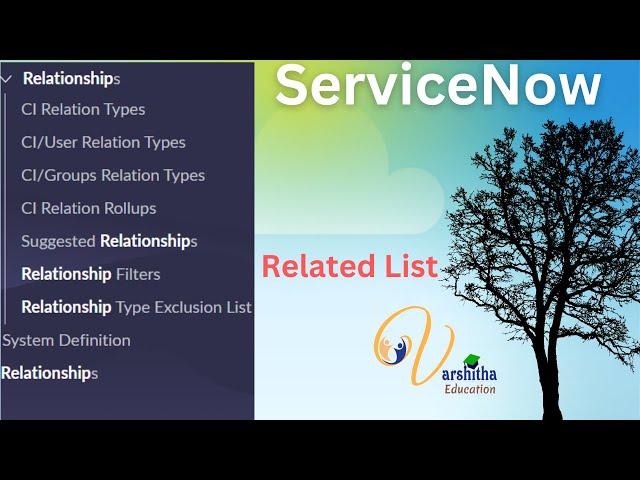 Related List in ServiceNow #servicenow #ittraining