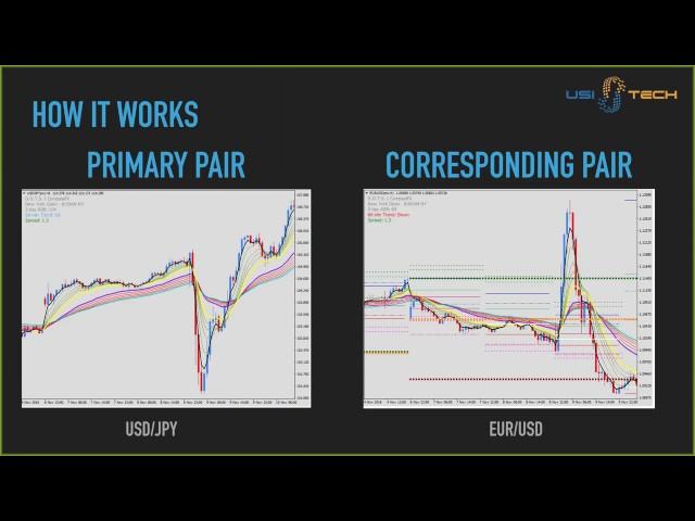 Forex Trading Algo Autopilot - USI Tech