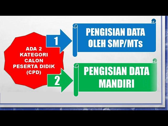 Tutorial Pengajuan & Aktivasi Akun PPDB SMA SMK Negeri di Jateng