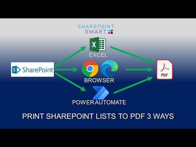 Print Lists to PDF 3 Ways in SharePoint Online Microsoft Lists Modern List View