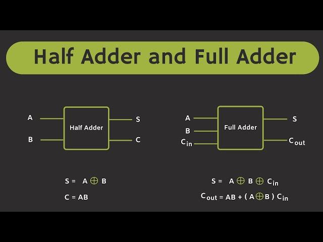 Half Adder and Full Adder Explained | The Full Adder using Half Adder