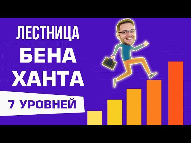 Лестница Бена Ханта для рекламы в Интернете. Кто такая горячая целевая аудитория?