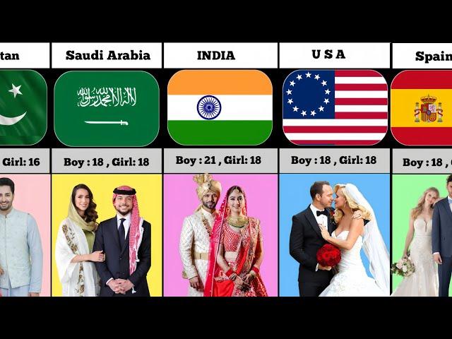 Legal Age For Marriage From Different Countries