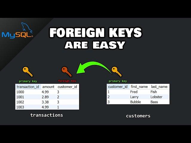 MySQL: FOREIGN KEYS are easy (kind of)