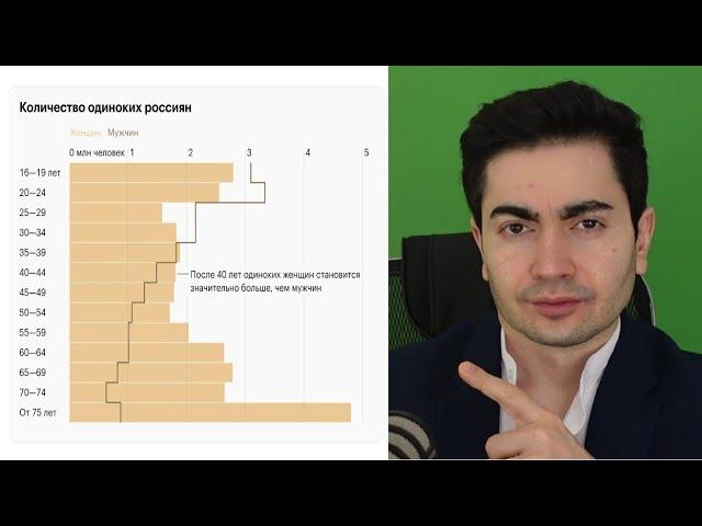 БлекПил! Новые исследования показали что Женщин на всех не хватит. Мужчин вдвое больше!