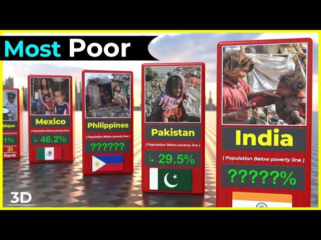 World Poor Countries Ranking in 3D