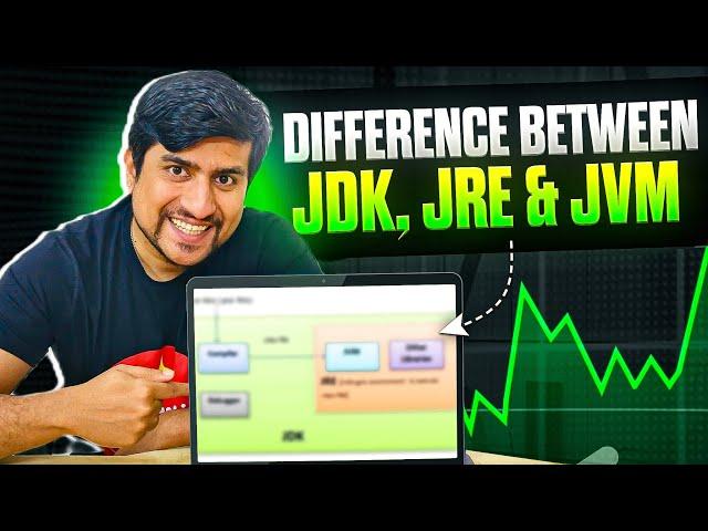 Most Important Interview Question - JDK vs JRE vs JVM