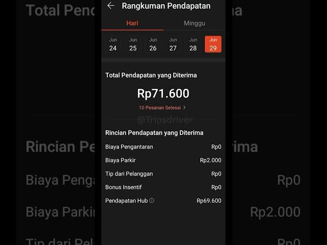 Hasil Shopee Food Hub 29 Juni 2024 #shopeefood #hub