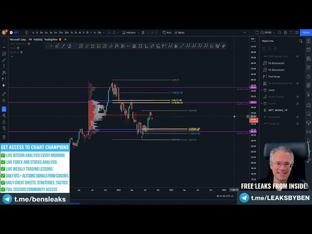 Chart Champions Cheapest Charts + Q&A