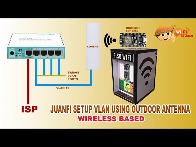 JUANFI PISOWIFI VLAN SETUP USING OUTDOOR ANTENNA (RANDOM MAC FIX)