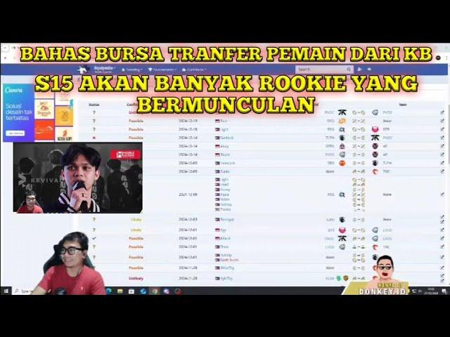 S15 AKAN BANYAK ROOKIE ! PENJELASAN KB BURSA TRANSFER PEMAIN MPL S15