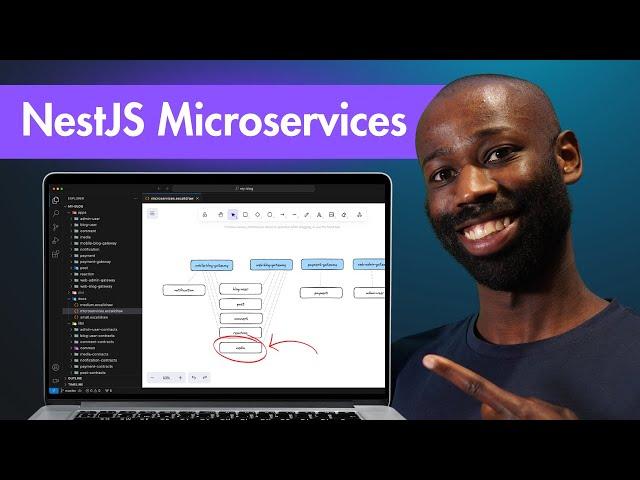 Learn NestJS Microservices in 20 Minutes